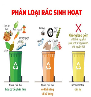 phân loại rac