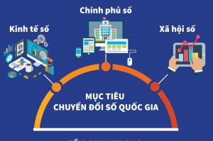 KẾ HOẠCH CHUYỂN ĐỔI SỐ NĂM 2025