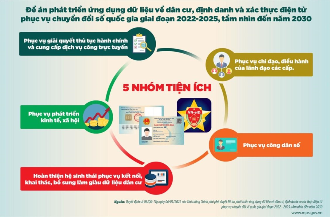 ảnh đề án 06